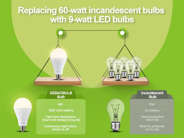 DEBAOBULB 4PK Warm Light E26 120V 9W Rechargeable Battery Operated Emergency LED Lamp Multifunctional Hook Included Home Energy Saving Lighting