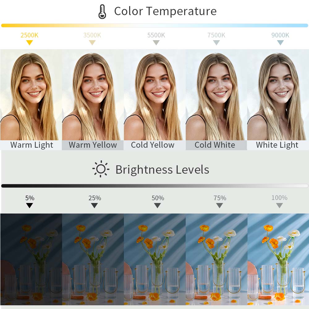 Magnetic Selfie Ring Light for iPhone, Portable Phone Fill Light, Supports Video Recording, Rechargeable LED Lamp for Photography, Vlogging, Makeup, Selfie Led Lights