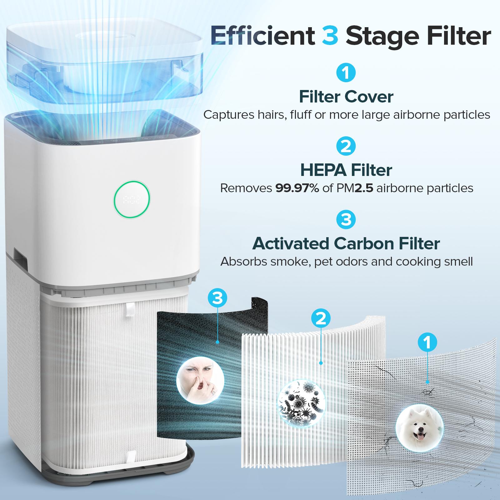 Kissair 2-in-1 Air Purifier & Humidifier - 3-Stage Filtration (Pre, H13 HEPA 99.97% PM2.5, Activated Carbon), 4 Fan/Humid Modes, Auto Off! Ultrasonic (250ml/h), Negative Ions, Air Quality LEDs, Filter/Water Alerts, <35dB Sleep, 1-8h Timer. Ideal for Home