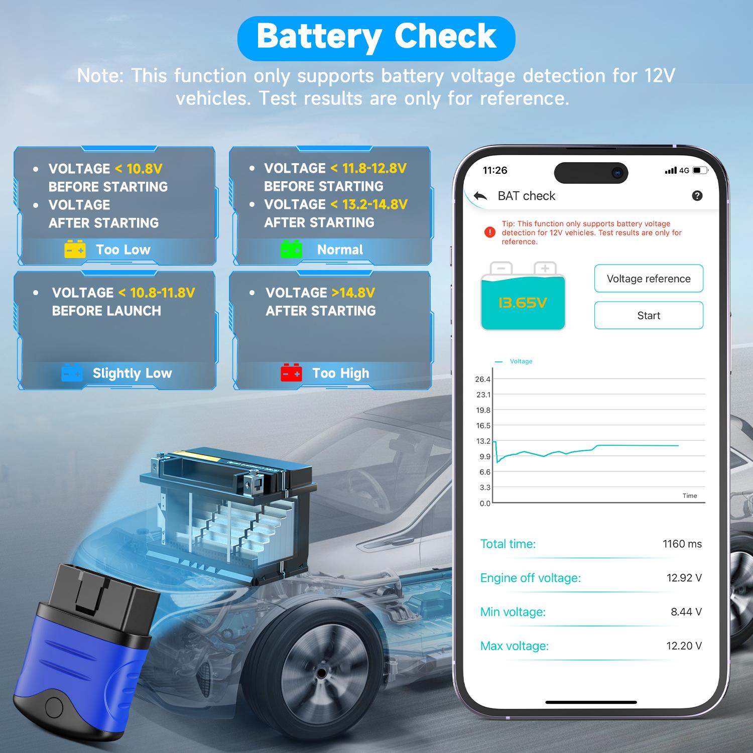 AUTOPHIX 3910 is suitable for BMW OBD2 scanner full system code reader diagnostic tool Functions Egs Eml Battery