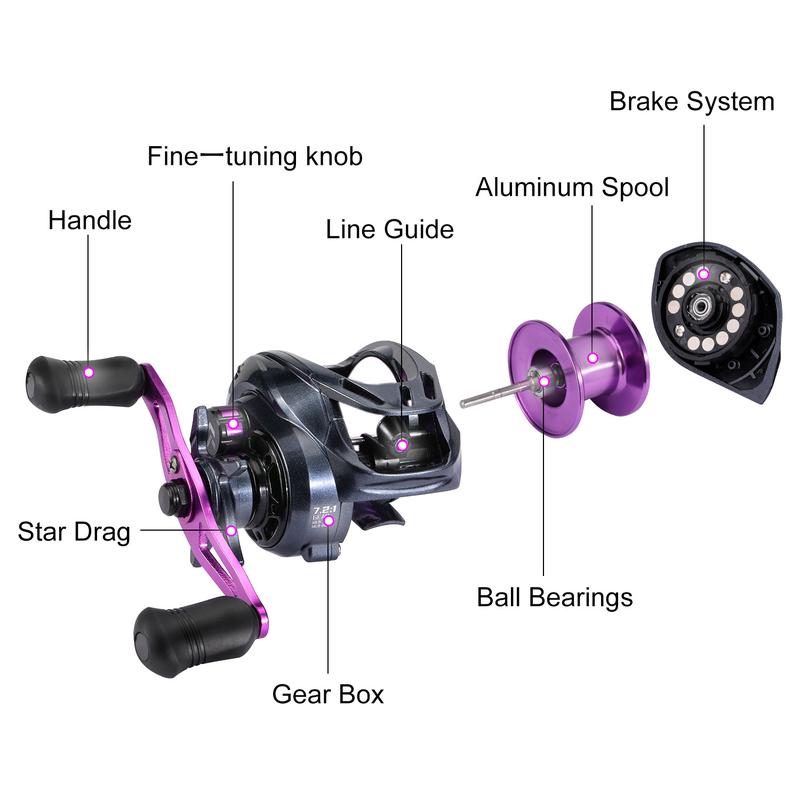 Sougayilang  Fishing Reel 7.2:1 High Speed Gear Ratio with 8+1 Ball Bearings for Freshwater and Saltwater Bait Casting Line Spool Teardrop Wheel