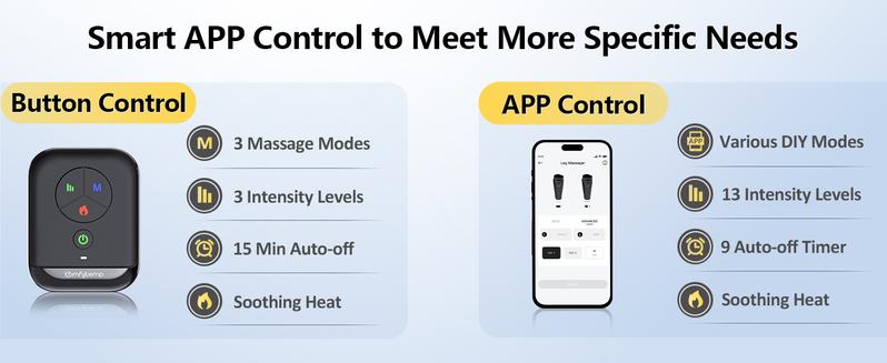 [2 Packs] Cordless Leg Massager for Circulation, Calf Massager with Heat and Compression, Birthday Gifts for Mom Women Men Wife, Cordless Leg Massage with DIY APP Control