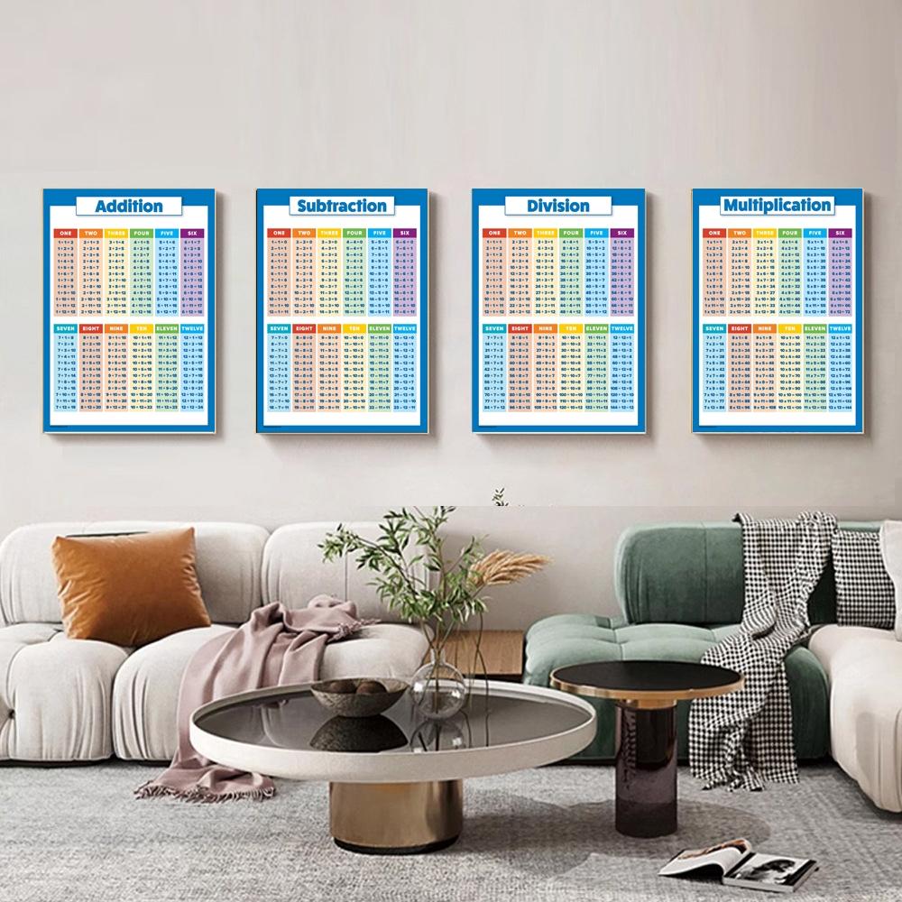 4pcs/set Teacher Classroom Decorations Children's Educational Math Learning Posters, Multiplication and Division Charts, Addition and Subtraction Canvas Teaching Aids, Classroom Decor, Children's Gifts, Home Classroom Decorations