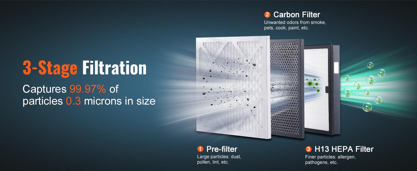 【Summerfinds】VEVOR Protective Pre Filters, 5 Pack, 15.75''x 15.75'' Air Filter Replacement, High-efficient Stage 1 Filters Compatible w/ BlueDri VEVOR Scrubber, Air Purifiers, Water Damage Restoration Equipment