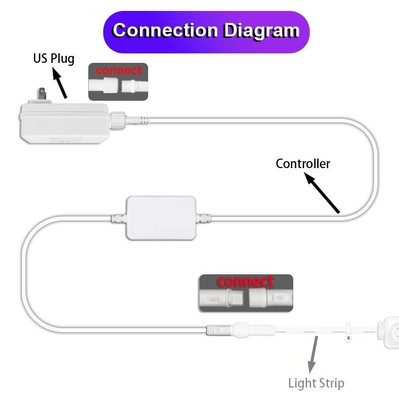1 Set Of Smart Outdoor Eave Light Control Kit: US Standard Plug + Smart App Waterproof Controller with Remote. Weatherproof for Outdoor Use, Compatible with LED Strip Lights and String Lights, Plug-and-Play.
