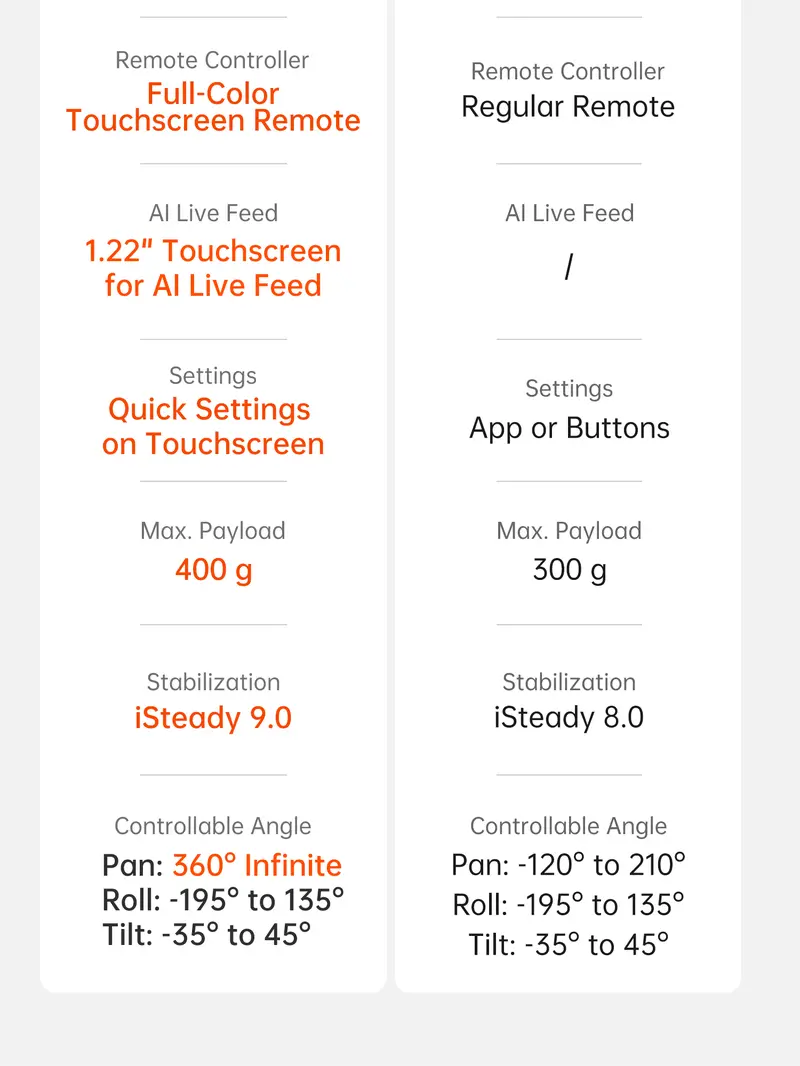 Product Introduction of hohem iSteady V3 Ultra Gimbal,Detachable Touchscreen Remote,Advanced AI Tracking with any App,360° Infinite Pan Tracking,Select People&Obeject on Touchscreen to Track,3-Color Fill Light,3-Axis Stabilization, Compatible with most iPhone&Android series 13