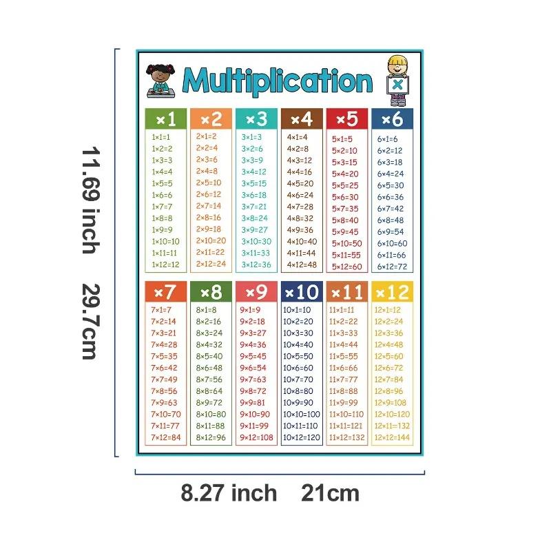 Educational Math Posters Set, Teaching Supplies, Visual Learning Tools, Addition Multiplication Subtraction Division, Ideal for Teachers, Middle School & Elementary Classroom Decor