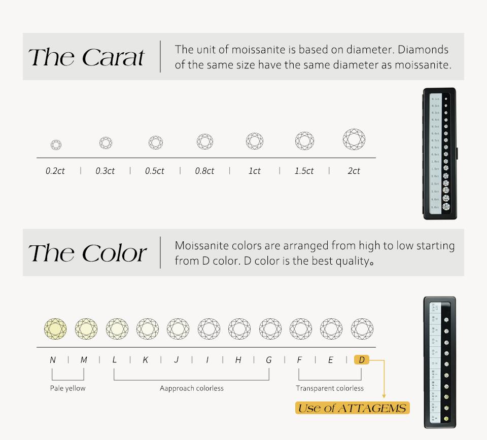 D Color VVS1 Lab-Created Moissanite Ring for Women Engagement Wedding Promise Ring Fine Jewelry Gift Daily Wear R242 SpringStatements