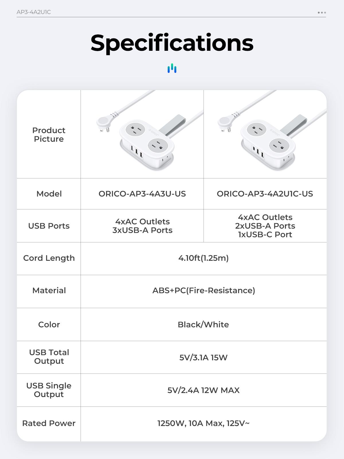 Travel Power Strip, ORICO 4 Outlets 3 USB Ports (1 USB C) with 4FT Wrapped Short Extension Cord Small Power Strip, Compact for Hotel Travel Essentials Cruise Approved