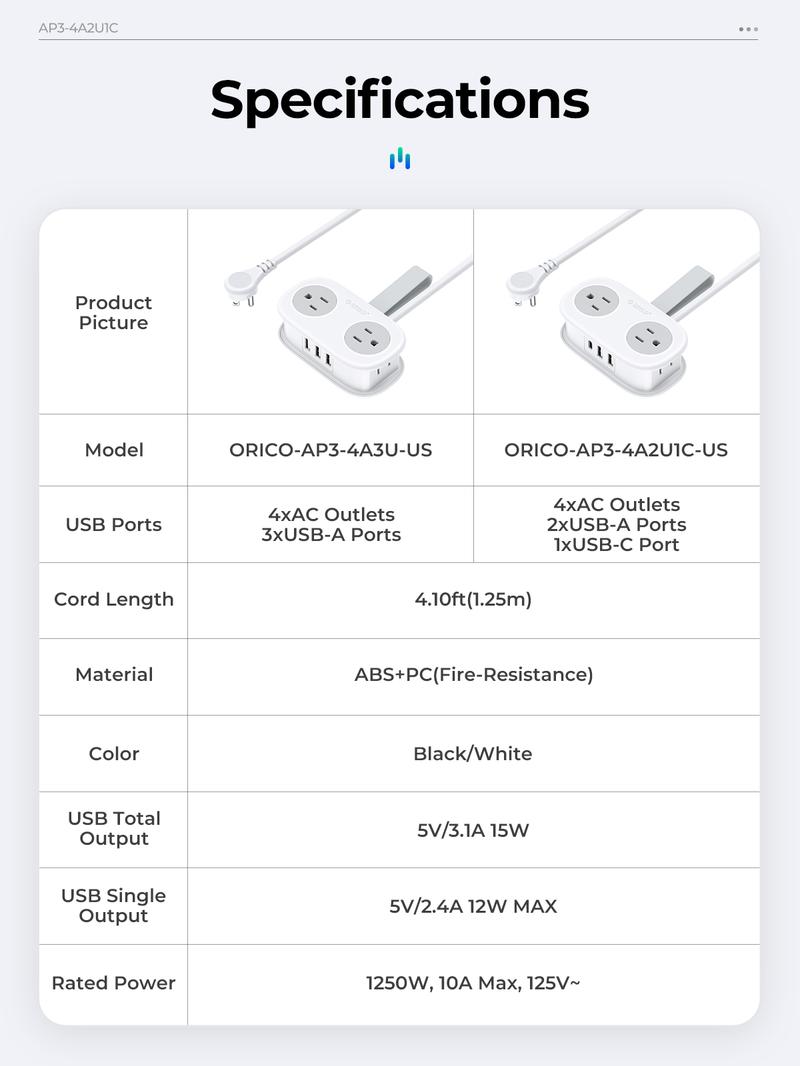 Travel Power Strip, ORICO 4 Outlets 3 USB Ports (1 USB C) with 4FT Wrapped Short Extension Cord Small Power Strip, Compact for Hotel Travel Essentials Cruise Approved