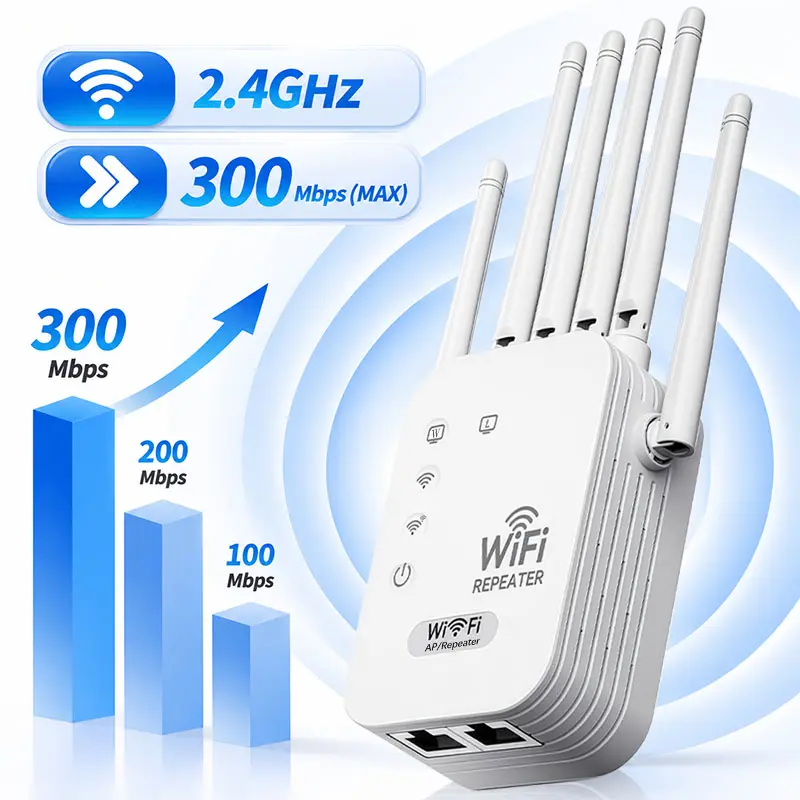WiFi Extender for Home 2.4GHz 300Mbps, Wireless Range Booster with 6 High Gain Antennas, Whole House WiFi Coverage, Supports Multiple Devices, Ethernet Port for Home Office and Remote Work, WiFi Signal Booster