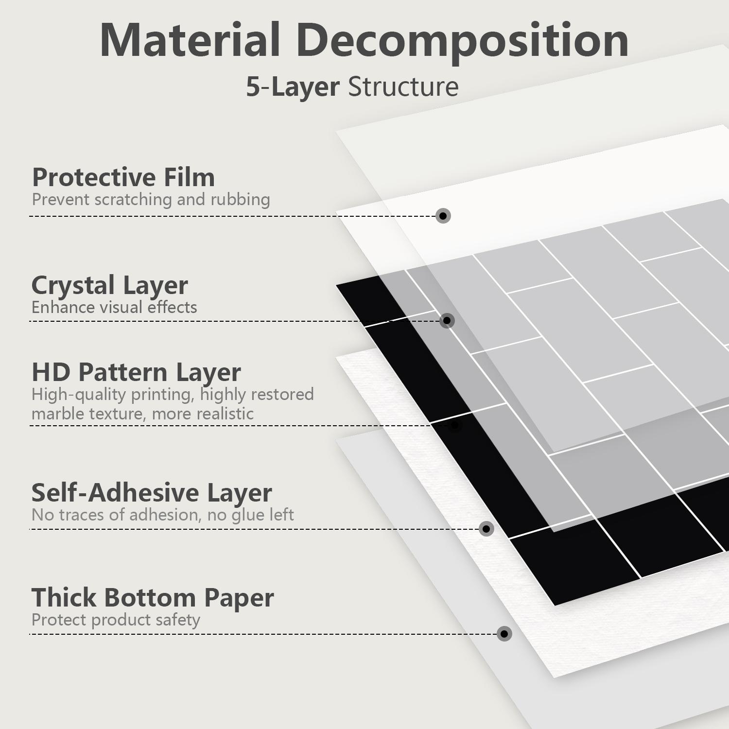 10pcs/20pcs/30pcs Wall Tile Pattern Self-Adhesive Thickened Tiles Stickers, Decorative Wall Sticker, Kitchen Decor, Home Renovation, Floor Decoration, Kitchen Bathroom Decoration, Waterproof Wall Sticker