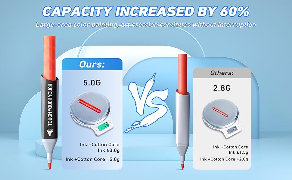 KIDGENIUS 168-Piece Dual Tip Alcohol Markers Set for Sketching & Drawing Vibrant Colors Quick Dry Waterproof Ideal for Anime Landscape Fashion Illustration Artist Supplies Acrylic Painting Pen