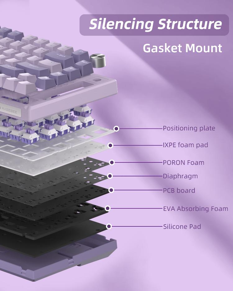 MageGee SKY81 Wireless mechanical keyboard Gasket Mounted keyboard, Creamy Sound , Hot-sawappable, RGB Backlit,  MageGee Customized Switches, Soft and bouncy feeling, Tri-mode connection, 75% layout Keyboards with 83 Keys for  Windows & Mac