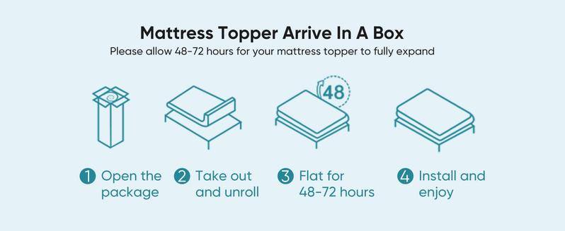 Dual Layer 4 Inch Memory Foam Mattress Topper Twin Size, 2 Inch Gel Memory Foam Plus 2 Inch Cooling Pillow Top Cover with 8-21 Inch Deep Pocket, Mattress Pad Comfort Support for Back Pain