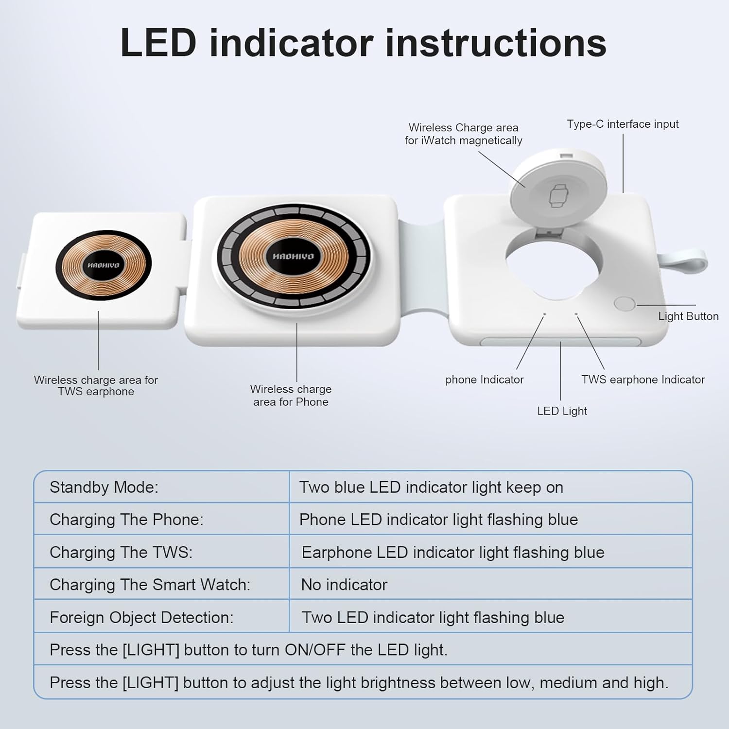 Portable 3 In 1 Fast Wireless Charger, 15W Mag-Safe Foldable Wireless Charging Station Suitable For iPhone,iWatch,Airpods Wearable Multiple Devices, Wireless charger for Android phones Earbuds Case Cellular Folding Chargeable White Electronic