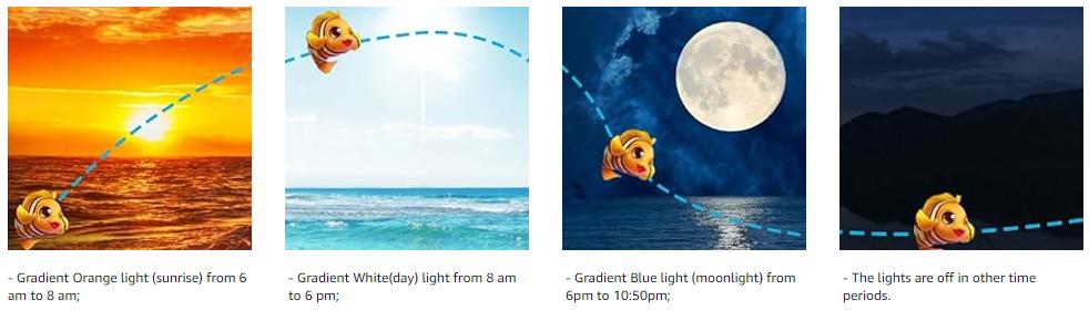 hygger 24/7 Mode Submersible Aquarium LED Light, Full Spectrum Hidden Fish Tank Light with 3 Rows Beads 7 Colors Auto On Off Sunrise-Daylight-Moonlight, Adjustable Timer Brightness