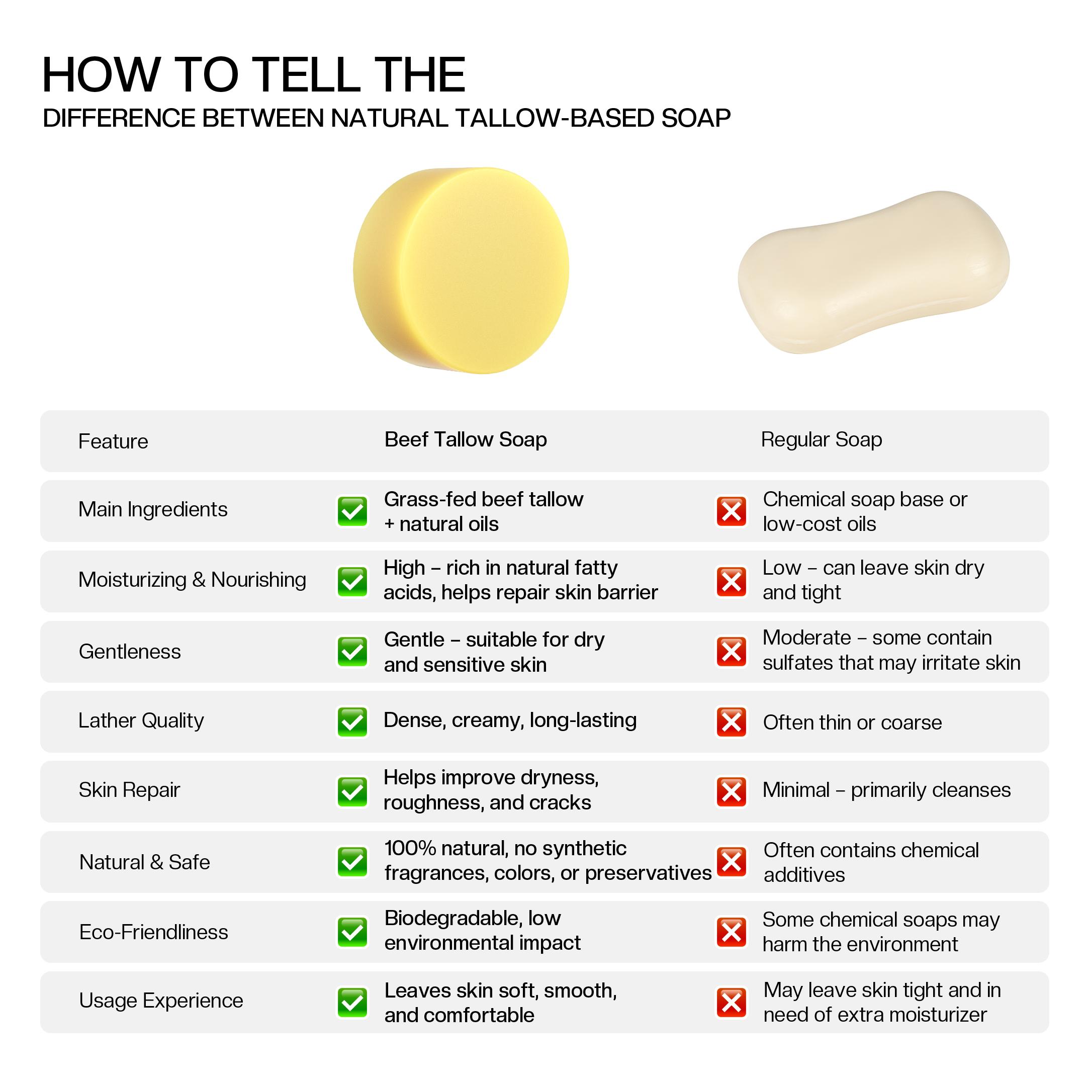 Handmade Beef Tallow Soap (Grass-fed Beef Tallow) - with Raw Honey, Organic Sweet Almond Oil - Deeply Moisturizing & Traditional Treatments - 120 grams