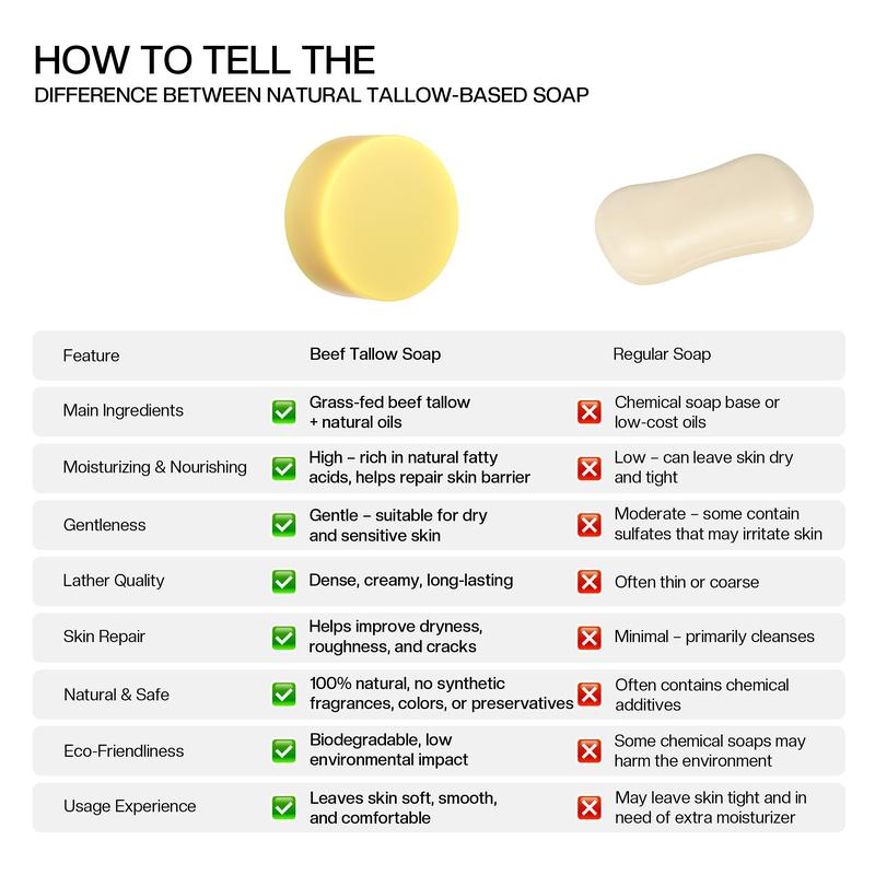 Handmade Beef Tallow Soap (Grass-fed Beef Tallow) - with Raw Honey, Organic Sweet Almond Oil - Deeply Moisturizing & Traditional Treatments - 120 grams