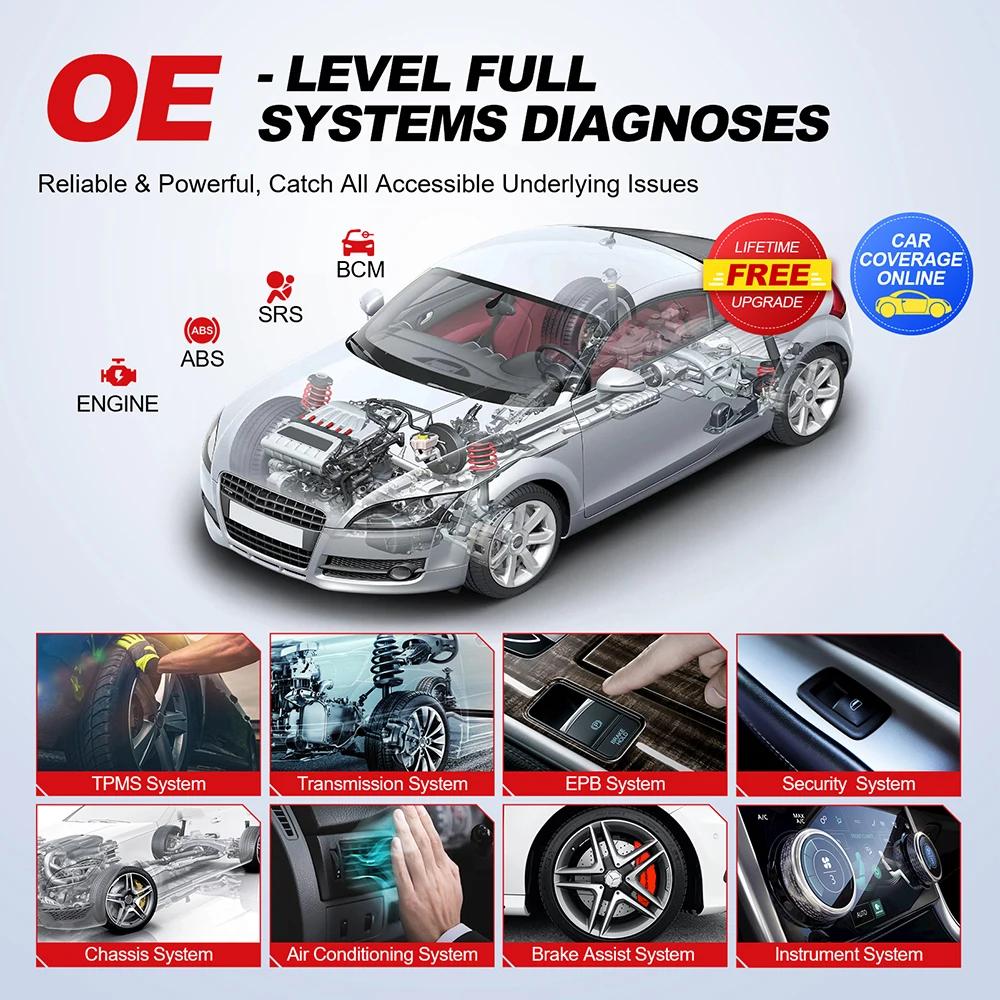 THINKCAR THINKTOOL MINI Professional Auto OBD2 Scanner Full System 28 Reset ECU Coding Bidirectional Test Car Diagnostic Tools Injector Vehicle THINKCAR THINKTOOL MINI Professional Auto OBD2 Scanner Full System 28 Reset ECU Coding Bidirectional Test Car Diagnostic Tools Injector Vehicle