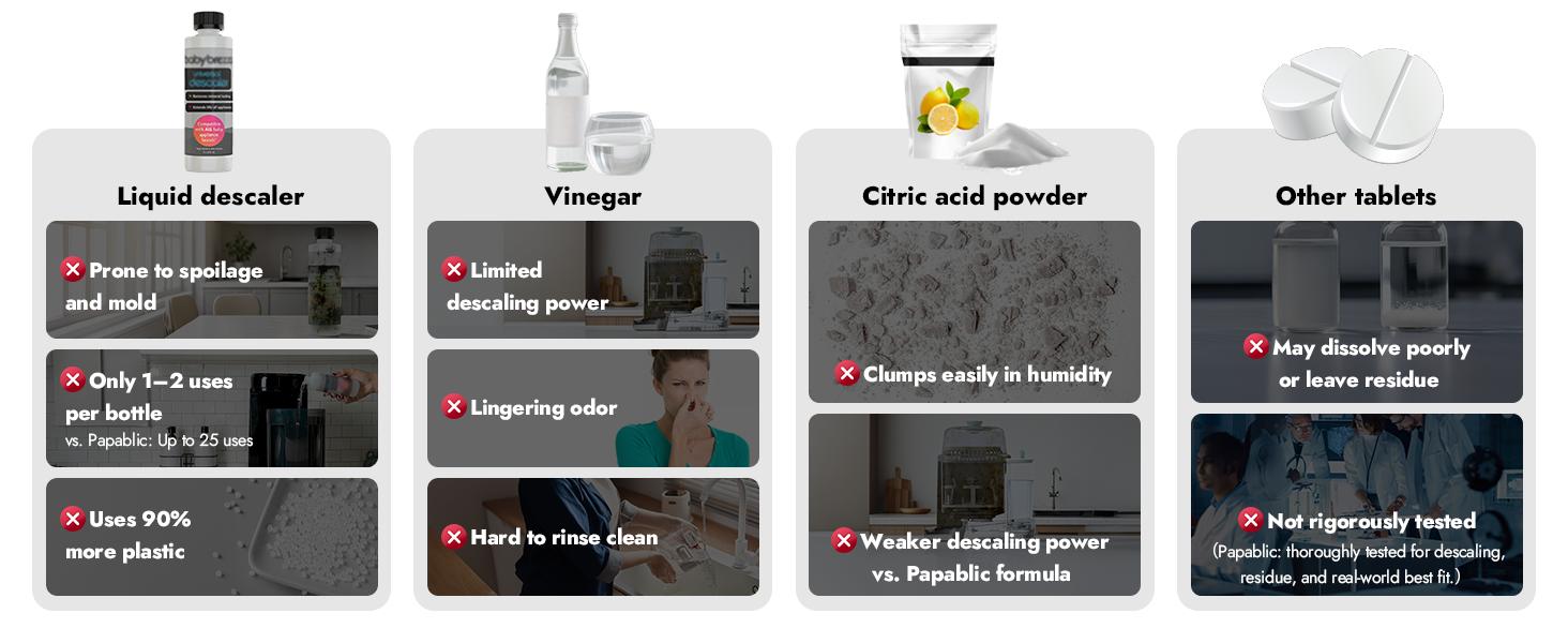 Papablic Descaling Tablets, Compatible with Momcozy, Baby Brezza, Papablic Bottle Washer, Warmer, Sterilizer & Formula Maker – Removes Milk & Limescale for Better Performance, 25 Count