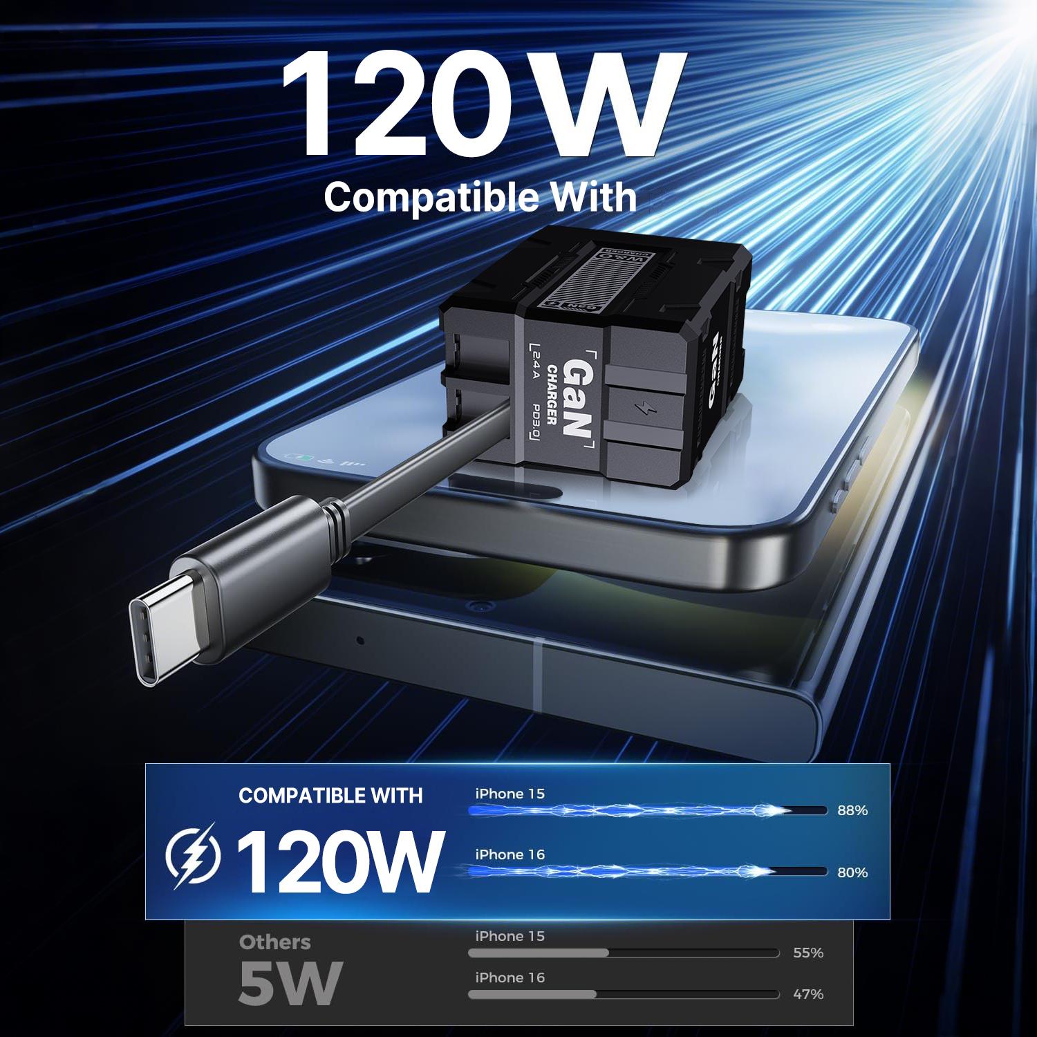 W&O Portable GaN Fast Charger,Compatible with 120W GaN Fast Charging  W/ Retractable 2 Cable (USB-C & Lightning) - Fast Charging for iPhone 15, Samsung, Gaming, Travel & Office - Universal Compact Travel Charger-Father's Day Gifts