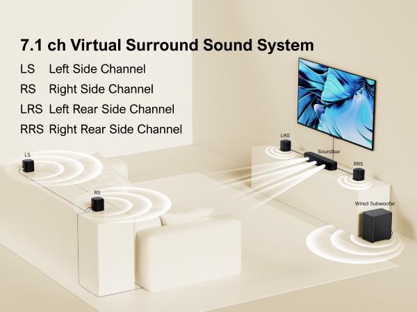 ULTIMEA Aura A40 7.1ch Virtual Surround Soundbar – Entry Level 4 Adjustable Speakers, 121 EQ Presets, Subwoofer, Wall-Mountable Budget Edition.Audio.Smartphone. Bluetooth. Sound Bar. TV