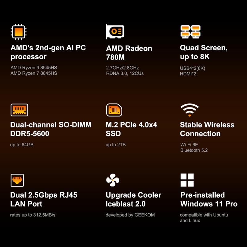 GEEKOM A8 Max Mini PC AMD Ryzen 9 8945HS DDR5 32GB RAM 2TB SSD Windows 11 Pro Dual 2.5G LAN 4x USB-A 2x USB4 2x HDMI Smooth Gaming Fortnite Warzone Genshin CS:GO Legends Home Office Small Desktop Computer 3-Year Warranty