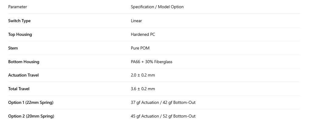 HMX Tyrant Dragon Switch Linear Pre-Lubed 5-Pin Hot-Swap POM Stem Quick Trigger for MX Gaming Keyboard