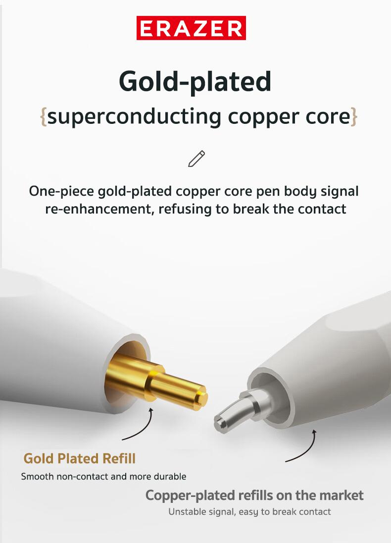 ERAZER Stylus Pen for Apple iPad 2018-2024,2X Fast Charge,Tilt Sensitivity Active Touch Screen Pencil Compatible with iPad 10/9/8/7/6, iPad Pro 12.9/11/13,iPad Air 3/4/5, iPad Mini 5/6 Gen Universal Rechargeable