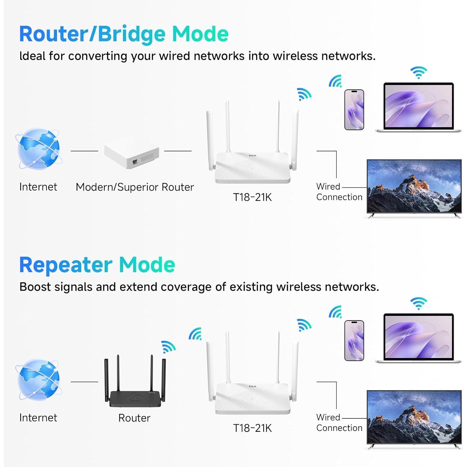 AC1200 WiFi Router 2.4GHz +5GHz Dual Band MU-MIMO  Internet Router with 4 Gigabit Ethernet Ports, 4 x 5dBi Antennas, Bridge & Repeater Mode, EasyMesh, Guest Network (T18-21K)