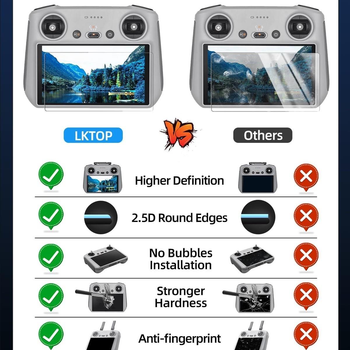 [3-Pack] Dji Mini 4 Pro Matte Glass Screen Protector, Anti-Glare, HD Clear, Compatible with Dji Mini 4/3 Pro, Mavic 3 Pro, Air 3, Air 2s RC