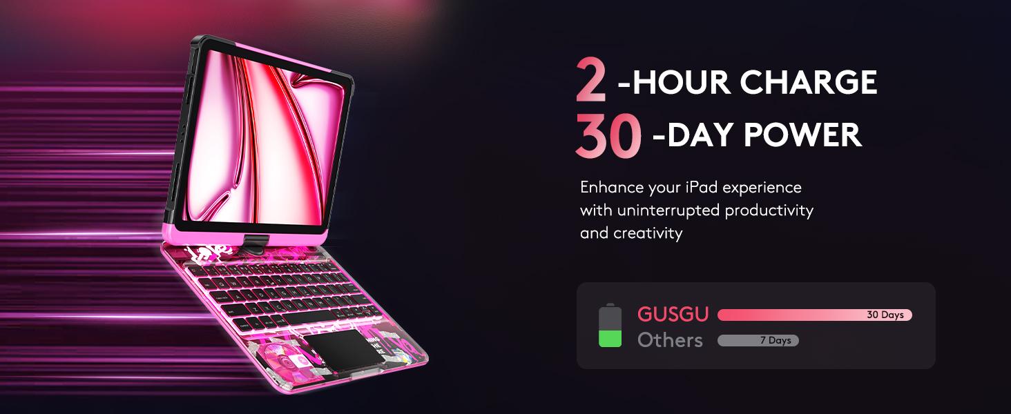 2026 iPad Magic KeyboardCase for (M3/M2, 2025/2024) & Air 5th/4th Gen – 360° Rotating Multi-Touch Trackpad, Type-C Charging, RGB Backlit Keyboard, Transparent Back with Pencil Holder Covers Wireless