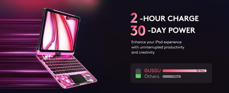 2026 iPad Magic KeyboardCase for (M3/M2, 2025/2024) & Air 5th/4th Gen – 360° Rotating Multi-Touch Trackpad, Type-C Charging, RGB Backlit Keyboard, Transparent Back with Pencil Holder Covers Wireless