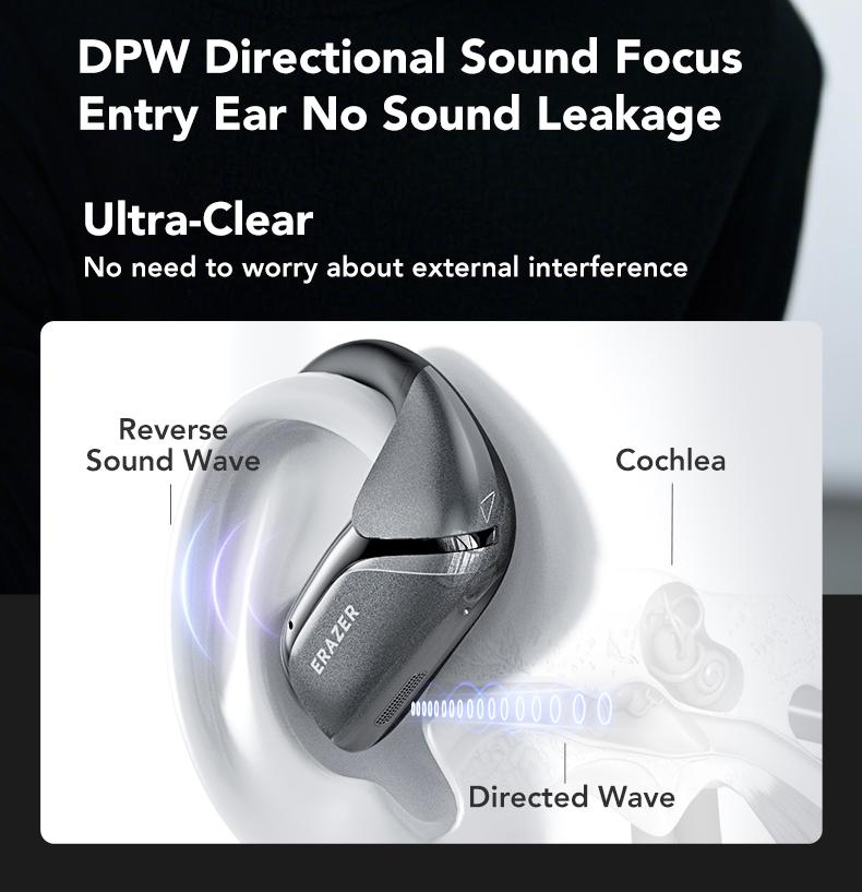 ERAZER XF29 2.4G Open Earphones,True Wireless Bluetooth 5.4 Headphones, IPX5 Waterproof Ear Buds,HiFi Sound Headsets with MIc,2.4G Fast Connect Earphones