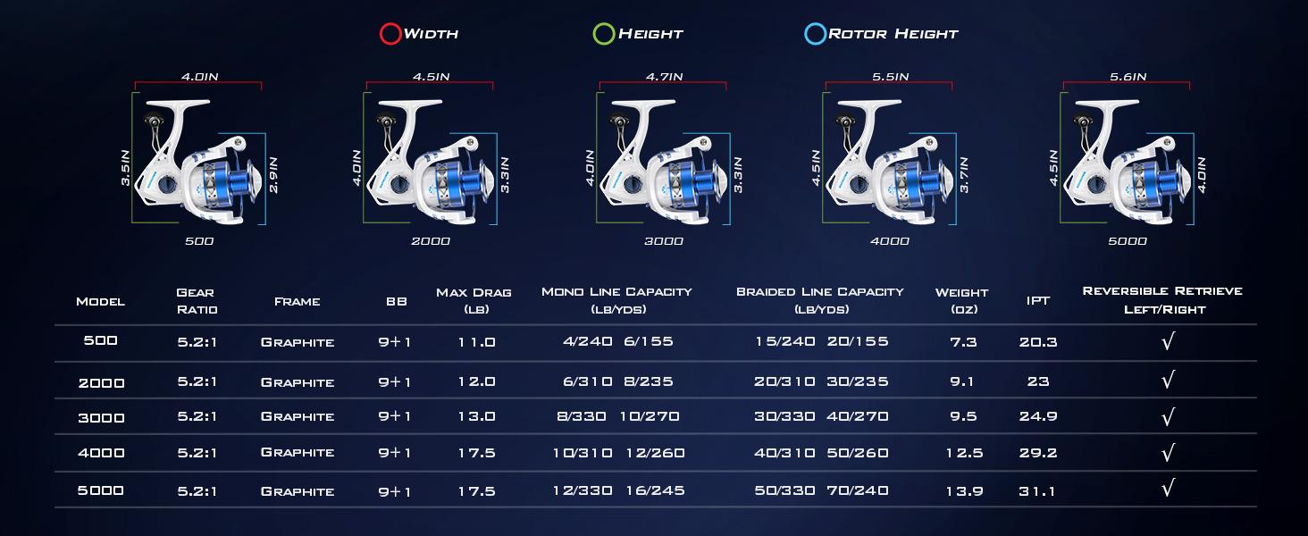 KastKing Centron & Centron Lite Spinning Reels, Size 500 is Perfect for Ice Fishing, Up to 17.5Lbs Max Drag, 5.2:1 Gear Ratio, Ultra Smooth Powerful, CNC Aluminum Spool, 9+1 BB Light Weight