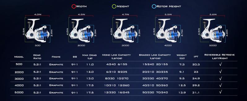 KastKing Centron & Centron Lite Spinning Reels, Size 500 is Perfect for Ice Fishing, Up to 17.5Lbs Max Drag, 5.2:1 Gear Ratio, Ultra Smooth Powerful, CNC Aluminum Spool, 9+1 BB Light Weight