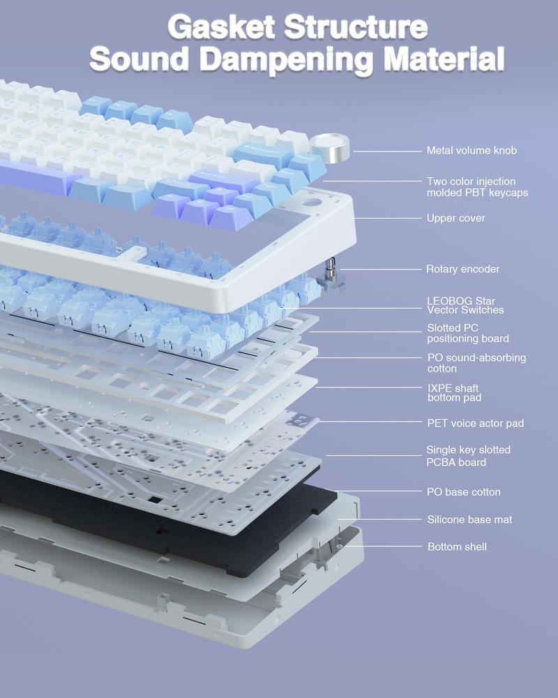 AULA F75 Custom Wireless Mechanical Gaming Keyboard, 75 Percent Gasket Hot Swappable Keyboard, RGB Rainbow Backlit Gaming Keyboard,Tri-Mode, creamy keyboards budget keyboard  office computer accessory purple volume Knob Control TikTokShopfalldealsforyou