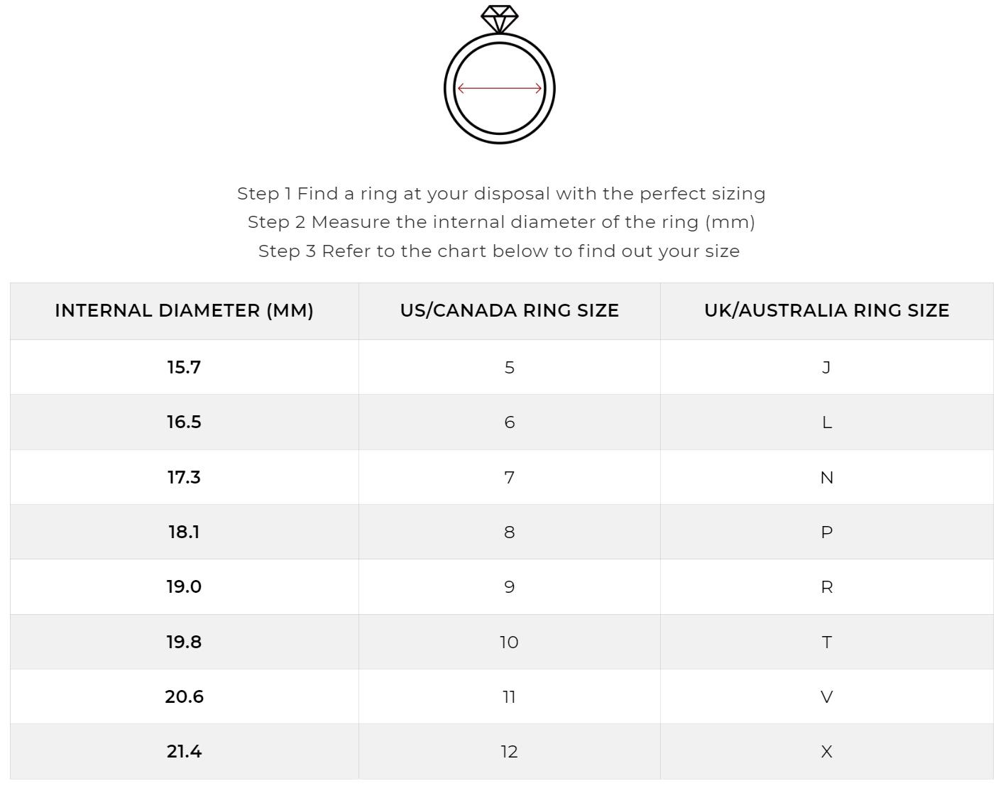 Birthstones Chevron Pavé Ring