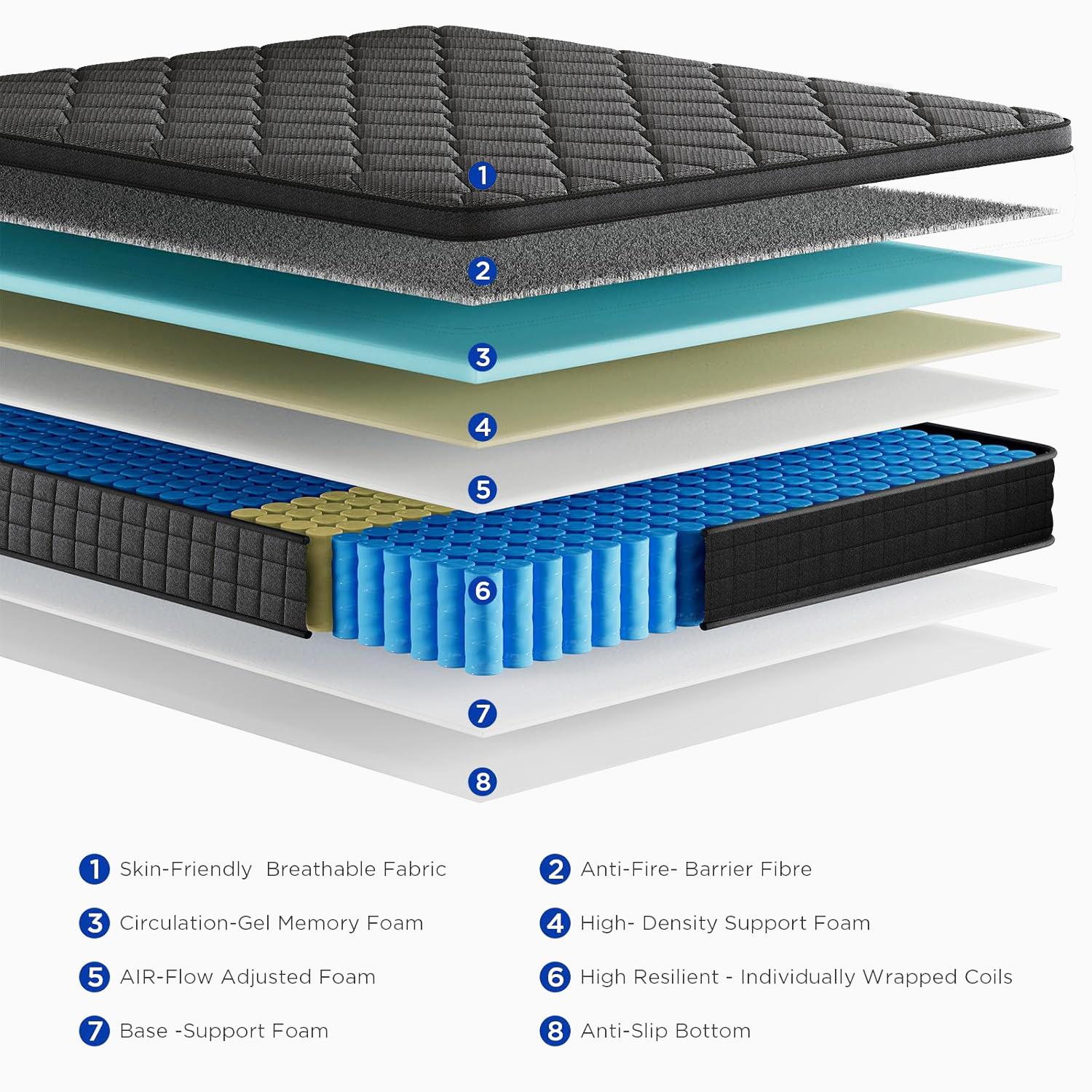 【MYDao】8/10/12/14 Inch Twin, Full, Queen, King Mattress Memory Foam And Spring, Hybrid MattressMedium Firmness, Lumbar Support, For Home Rooms Hotels, Boxed Halloween ChristmasGift Furniture Ergonomic mattress queen size mattress