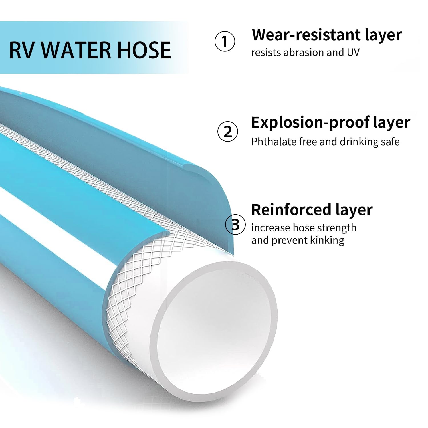 Hourleey RV Water Hose, 5/8'' Premium Drinking Water Hose Leak Free, No Kink and Flexible Camper Water Garden Hose for RV Camper Truck and Car, Blue