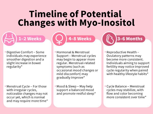 MissPep Women's Inositol Supplement (40:1 Myo & D-Chiro Inositol), 120 Capsules (30-Day Supply) - PCOS Fertility Support, Pelvic Health Specialist Reviewed, Made in USA, Daily Mood Support Vitamins, Wellness