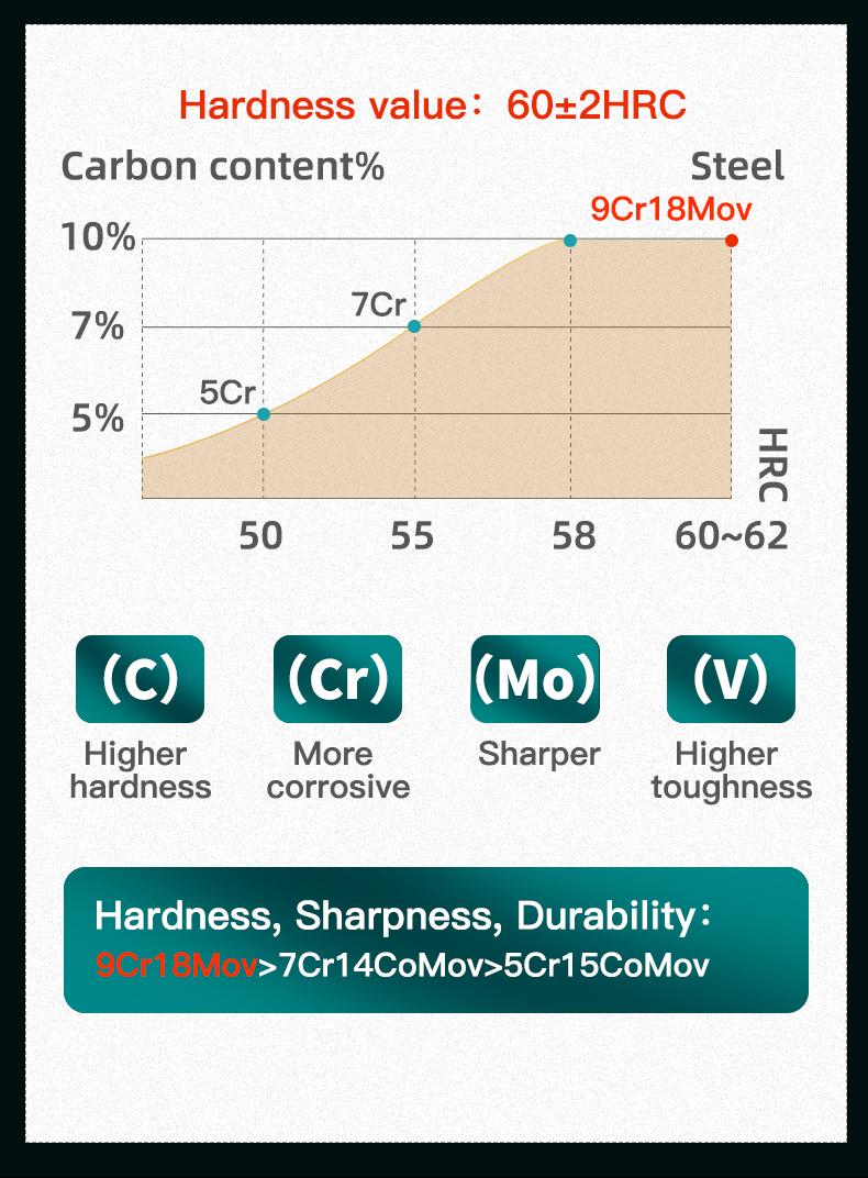 FINDKING 7 Inch Damascus Santoku Knife,Versatile Japanese-Inspired Chef Knife, Multifunctional Asian Culinary for Vegetable Preparation (Raven Series)