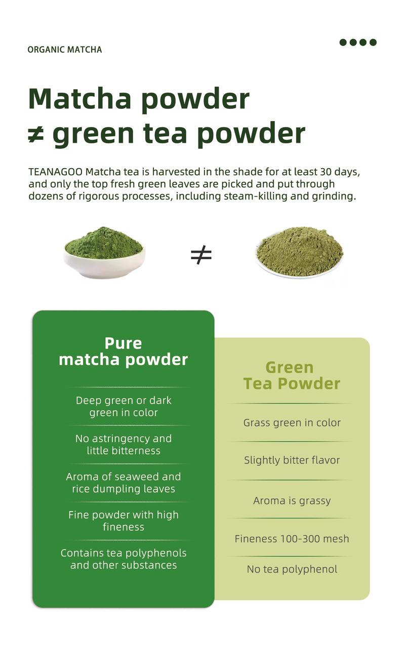 TEANAGOO Ceremonial Grade Matcha Powder Premium First-Harvest USDA Organic Unsweetened No Additives for Latte Daily Beverage or Traditional Tea Ceremony Multiple  Healthy