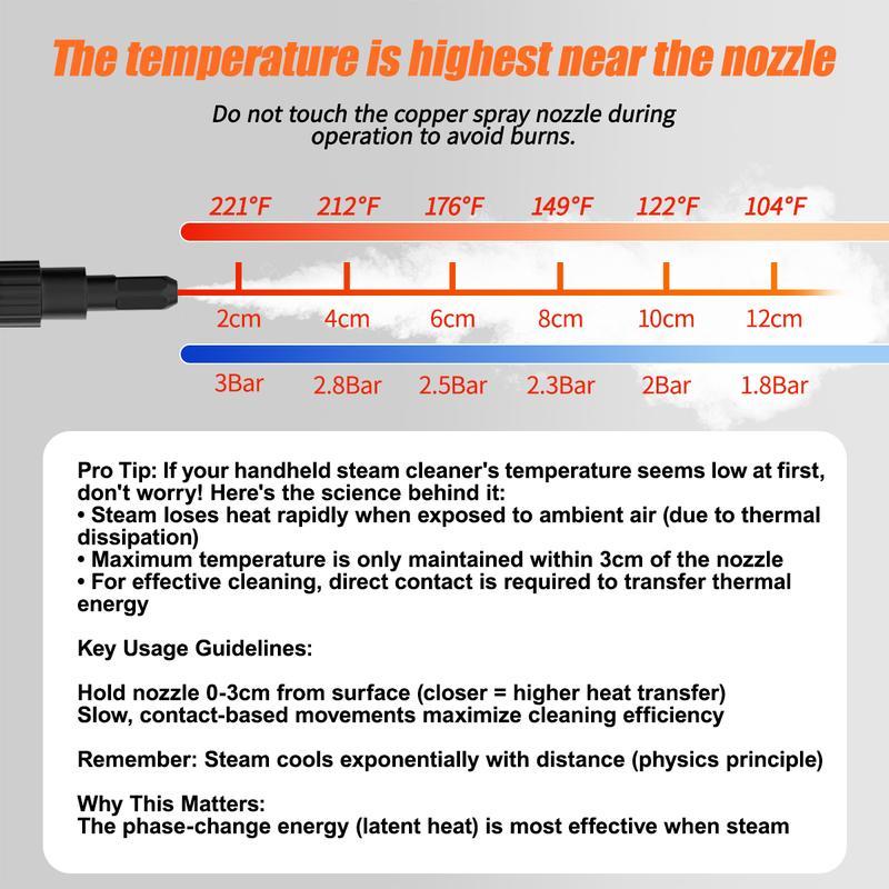 Portable Handheld Steam Cleaner,40.58oz-Multi-functional,with window squeegee and 7 brush heads,6-speed adjustable high-temperature steam cleaning machine,efficient home cleaning,suitable for home,car,washing machine,air conditioner,kitchen grease removal