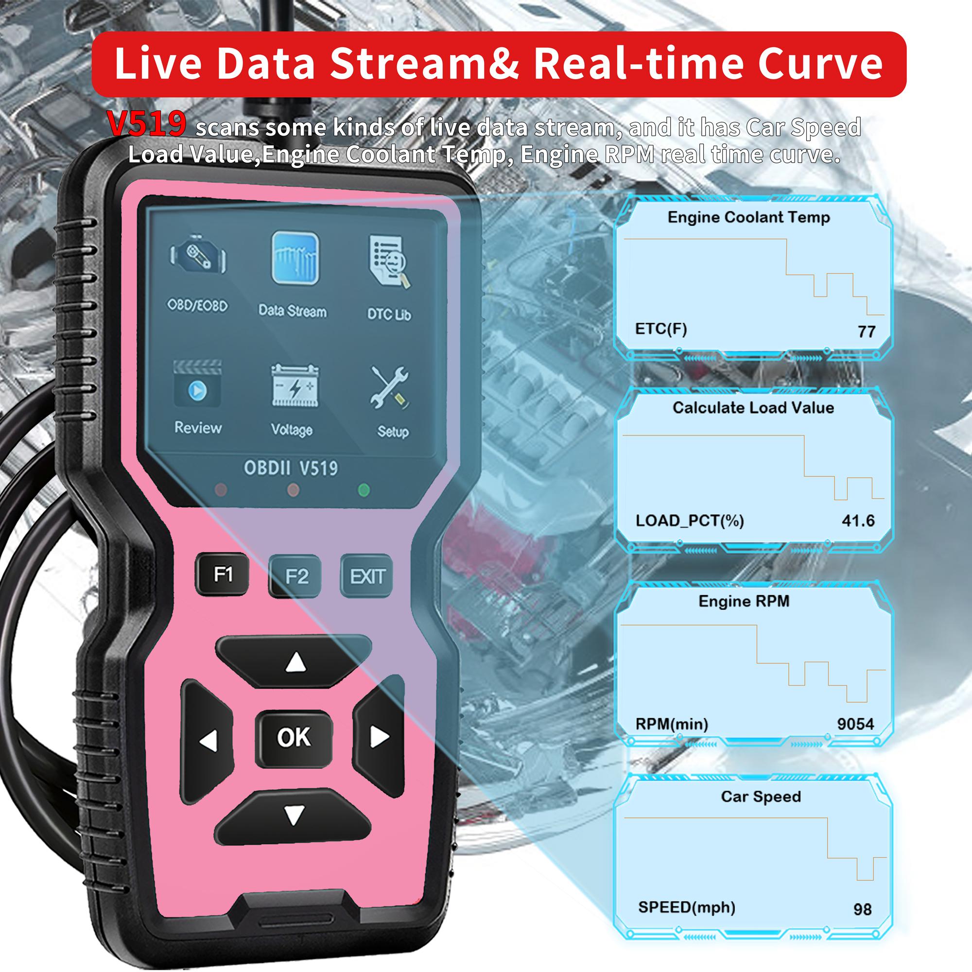 Latest Obd2 Scanner Fault Code Reader & Eraser, Car Engine Diagnostic Tool, Automotive Scan Tool, Real-Time Data Flow, I/m Ready Status, Reset Function