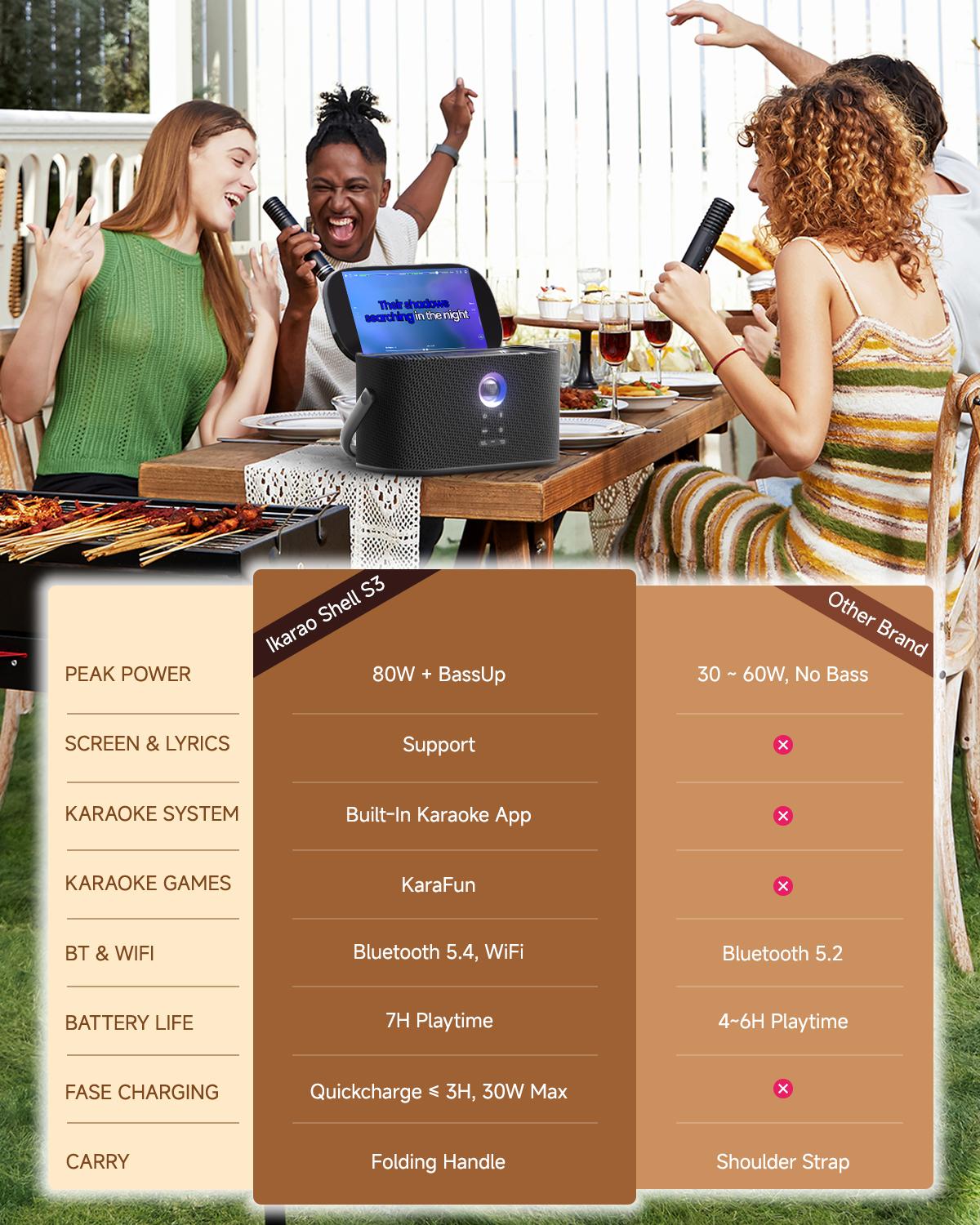 Ikarao Shell S2 Portable Bluetooth Karaoke Machine Device - 140W Stereo Sound System, Built-in Screen with Lyrics Display, 2 Self-Charging Wireless Microphones, Bluetooth and App Compatibility Speakers, TV Connectivity, Outdoor Audio for Home, Party Use s