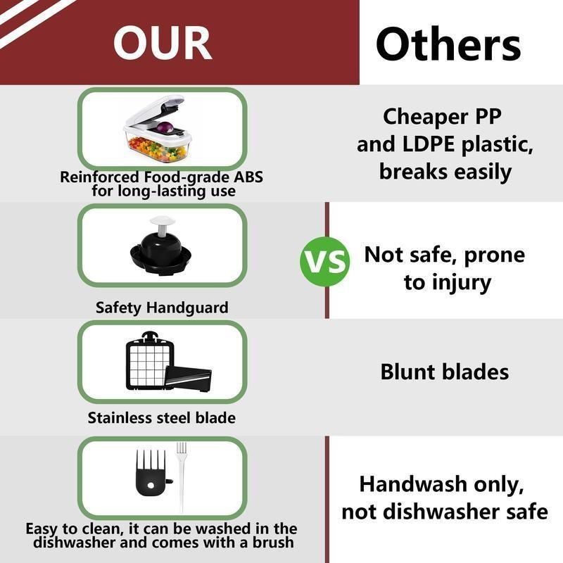 Snofrid Vegetable Chopper, 15-In-1 Multifunctional Food Chopper, Professional Onion Chopper with 8 Blades, Essential Kitchen Tool