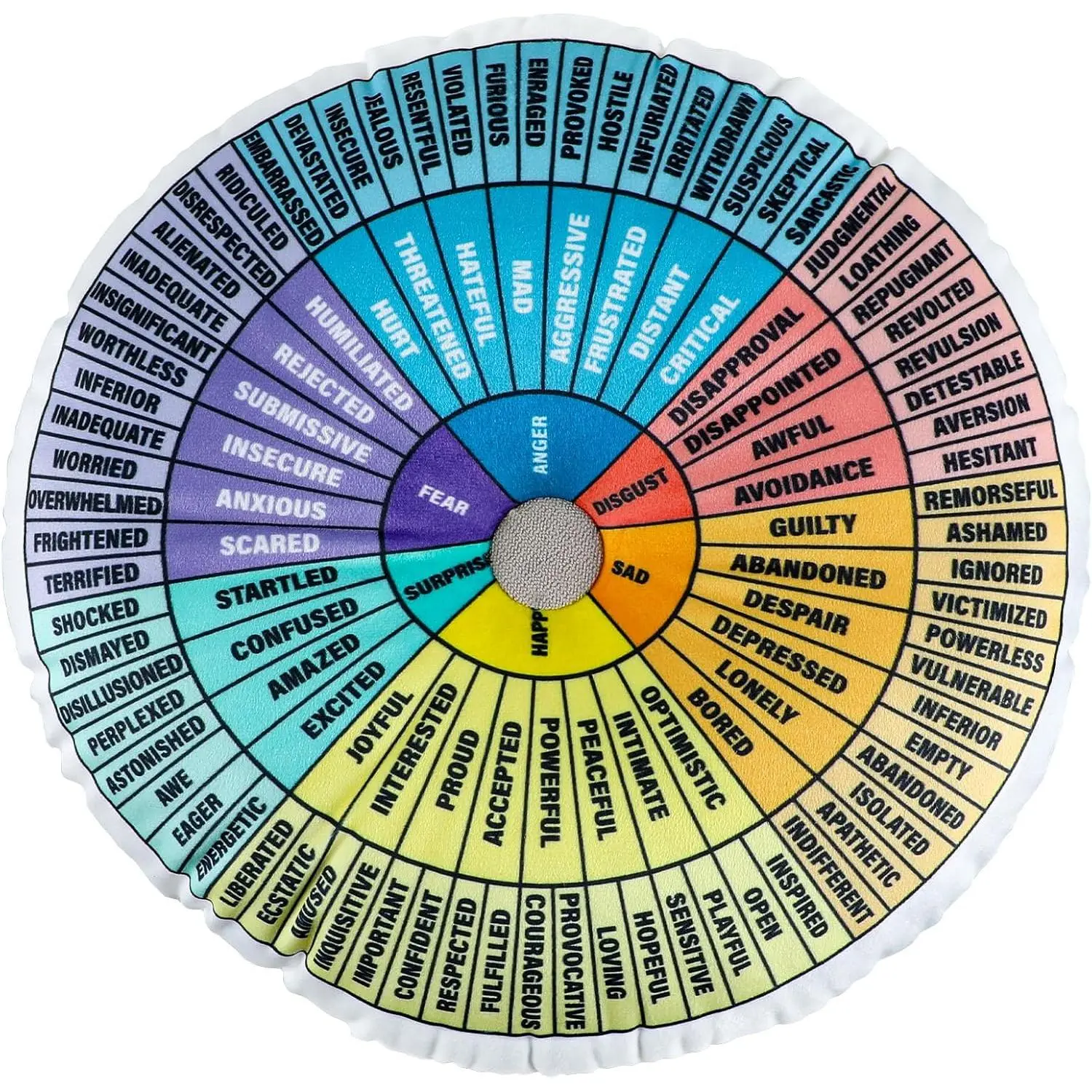 Wheel of Emotions Feelings Pillow Round  Feelings Wheel Emotion Throw Pillow Circle Seating Floor Cushion for Office  Room Sofa Decor Counselor Physical  Gifts