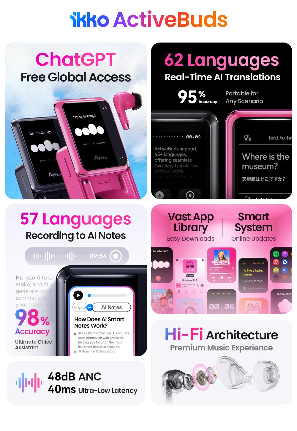 iKKO ActiveBuds AB02 Soft Pink | 62 Languages Translation, ANC